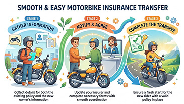 Transferring Bike Insurance